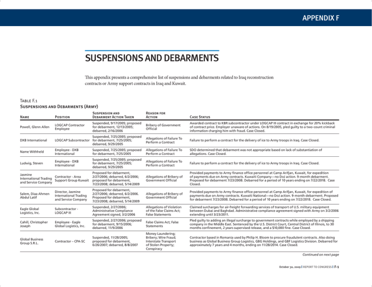 suspensions-and-debarments-appendix-f