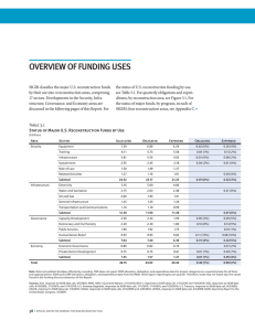 OVERVIEW OF FUNDING USES RECONSTRUCTION FUNDING USES AND OUTCOMES