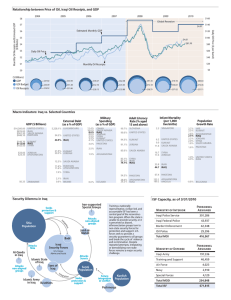 Macro Indicators: Iraq vs. Selected Countries Security Dilemma in Iraq Iran-supported