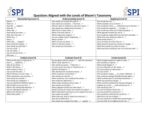 Questions Aligned with the Levels of Bloom’s Taxonomy Remembering (Level 1)