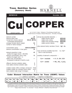 Cu COPPER Trees  Nutrition  Series (Summary  Sheet)