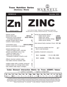 Zn ZINC Trees  Nutrition  Series (Summary  Sheet)