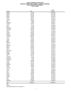 COUNTY BOARDS OF EDUCATION AVERAGE CONTRACTED SALARIES  - SERVICE PERSONNEL
