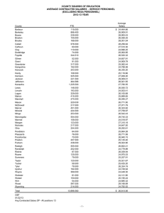 COUNTY BOARDS OF EDUCATION AVERAGE CONTRACTED SALARIES  - SERVICE PERSONNEL