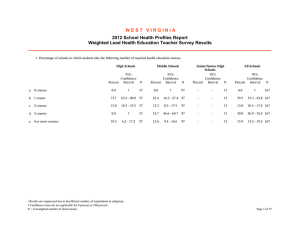 W E S T   V I R G... 2012 School Health Profiles Report