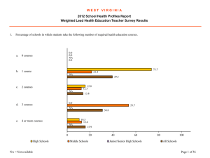 W E S T   V I R G... 2012 School Health Profiles Report