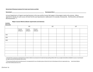 List your Department or Program Learning Outcomes in the rows... D P