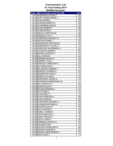 Commandant's List Ac Year Ending 2015 SPRING Semester