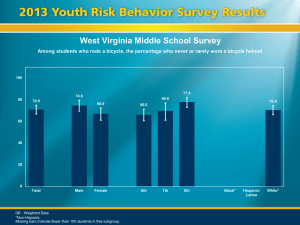 West Virginia Middle School Survey 100 77.8