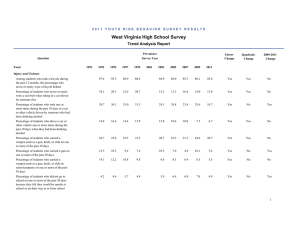 West Virginia High School Survey Trend Analysis Report