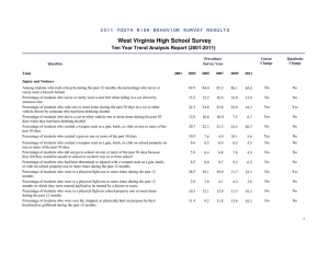 West Virginia High School Survey Ten Year Trend Analysis Report (2001-2011)