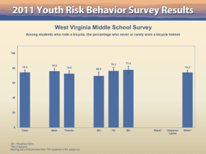 West Virginia Middle School Survey Q6 - Weighted Data *Non-Hispanic.