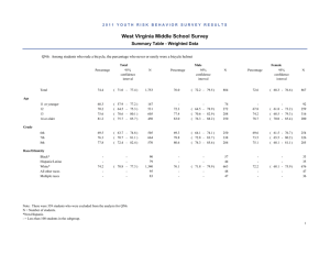 West Virginia Middle School Survey Summary Table - Weighted Data QN6: