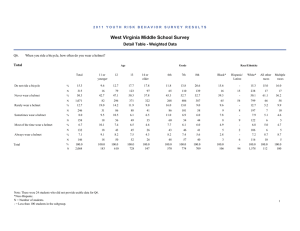 West Virginia Middle School Survey Detail Table - Weighted Data Total