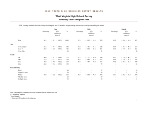 West Virginia High School Survey Summary Table - Weighted Data