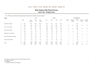 West Virginia High School Survey Detail Table - Weighted Data Total