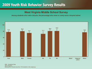West Virginia Middle School Survey 100 81.0