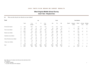 West Virginia Middle School Survey Detail Table - Weighted Data Total