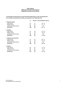 West Virginia 2008 School Health Profiles Report Weighted Principal Survey Results