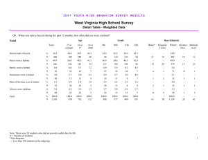 West Virginia High School Survey Detail Table - Weighted Data Total