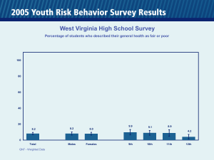 West Virginia High School Survey 100 80