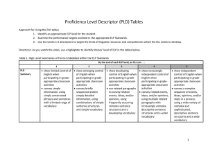 Proficiency Level Descriptor (PLD) Tables