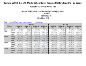 Sample WVEIS Growth Model School Level Keeping Up/Catching Up ‐... Available via WVEIS Private Site