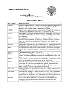 Senator Avel Louise Gordly Legislative History  2005 Legislative Session