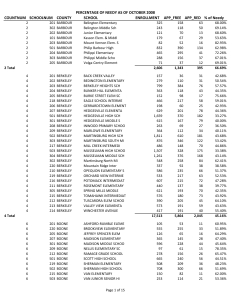 COUNTNUM SCHOOLNUM COUNTY SCHOOL ENROLLMENT APP_FREE APP_RED % of Needy