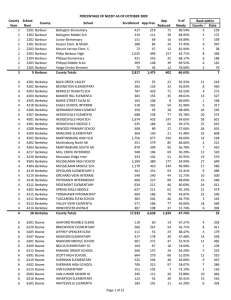 County State 2 2201 Barbour