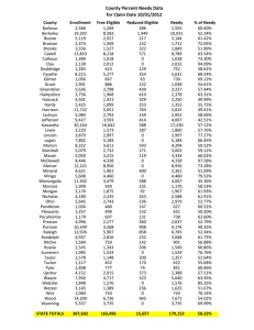 County Percent Needy Data for Claim Date 10/01/2012