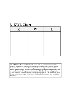 7.  KWL Chart  K W