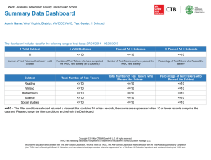 Summary Data Dashboard Admin Name: % Passed All 5 Subtests