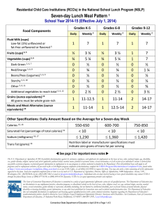 Seven-day Lunch Meal Pattern School Year 2014-15 (Effective July 1, 2014)