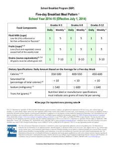 Five-day Breakfast Meal Pattern School Year 2014-15 (Effective July 1, 2014)
