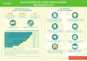 +2.8% 93.9% 42% UK FOODSERVICE MARKET DEVELOPMENT