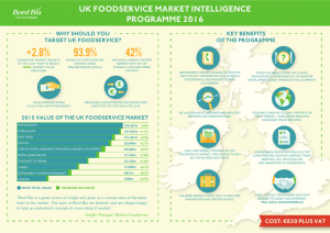 +2.8% 93.9% 42% UK FOODSERVICE MARKET INTELLIGENCE