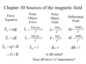 Chapter 30 Sources of the magnetic field F mg 