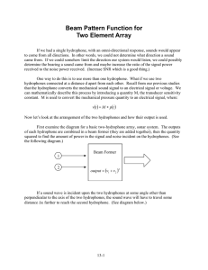 Beam Pattern Function for Two Element Array