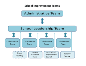 School Improvement Teams