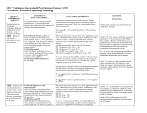 ECET Continuous Improvement Plan Outcomes Summary 2010