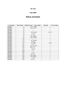 SS 310  Fall 2009 Rubric Assessment