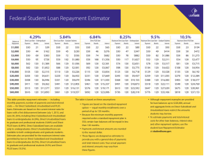 Federal Student Loan Repayment Estimator 4.29% 5.84% 6.84%