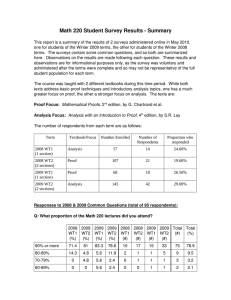 Math 220 Student Survey Results ­ Summary