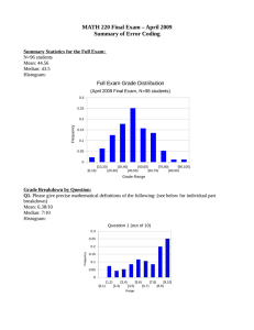 MATH 220 Final Exam – April 2009 Summary of Error Coding