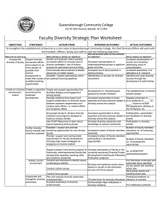 Faculty Diversity Strategic Plan Worksheet OBJECTIVES STRATEGIES ACTION ITEMS
