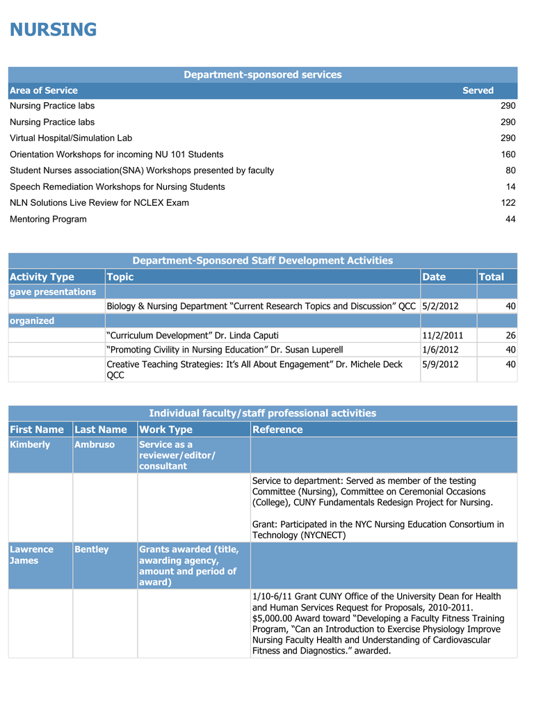  Good Research Topics For Nursing Students Nursing Research Topics 