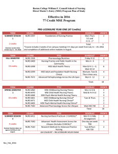 Effective in 2016 77 Credit MSE Program PRE-LICENSURE YEAR ONE (47 Credits)