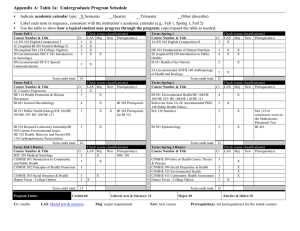 Appendix A: Table 1a: