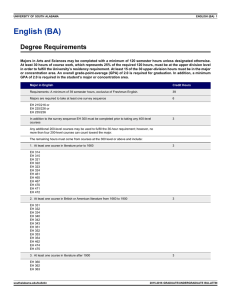 English (BA) Degree Requirements